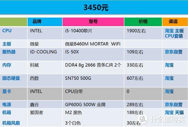 办公家用不游戏不喜欢AMD,i5-10400自带核显装机