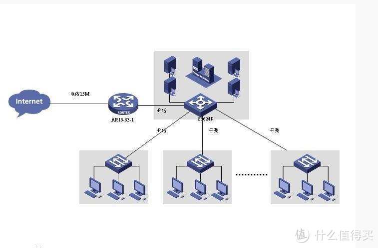 一看就会,保姆级教程教你轻松在威联通NAS上搭建软路由