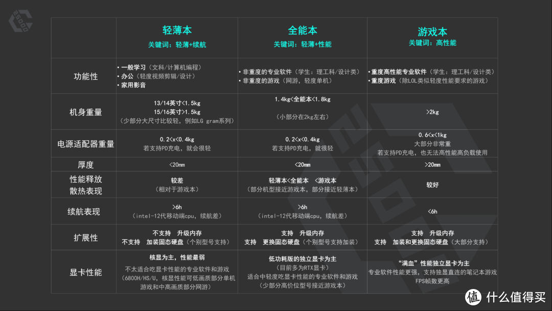 【笔记本】保姆级可视化攻略-9月开学季-部分性价比型号主观推荐【新手必看】